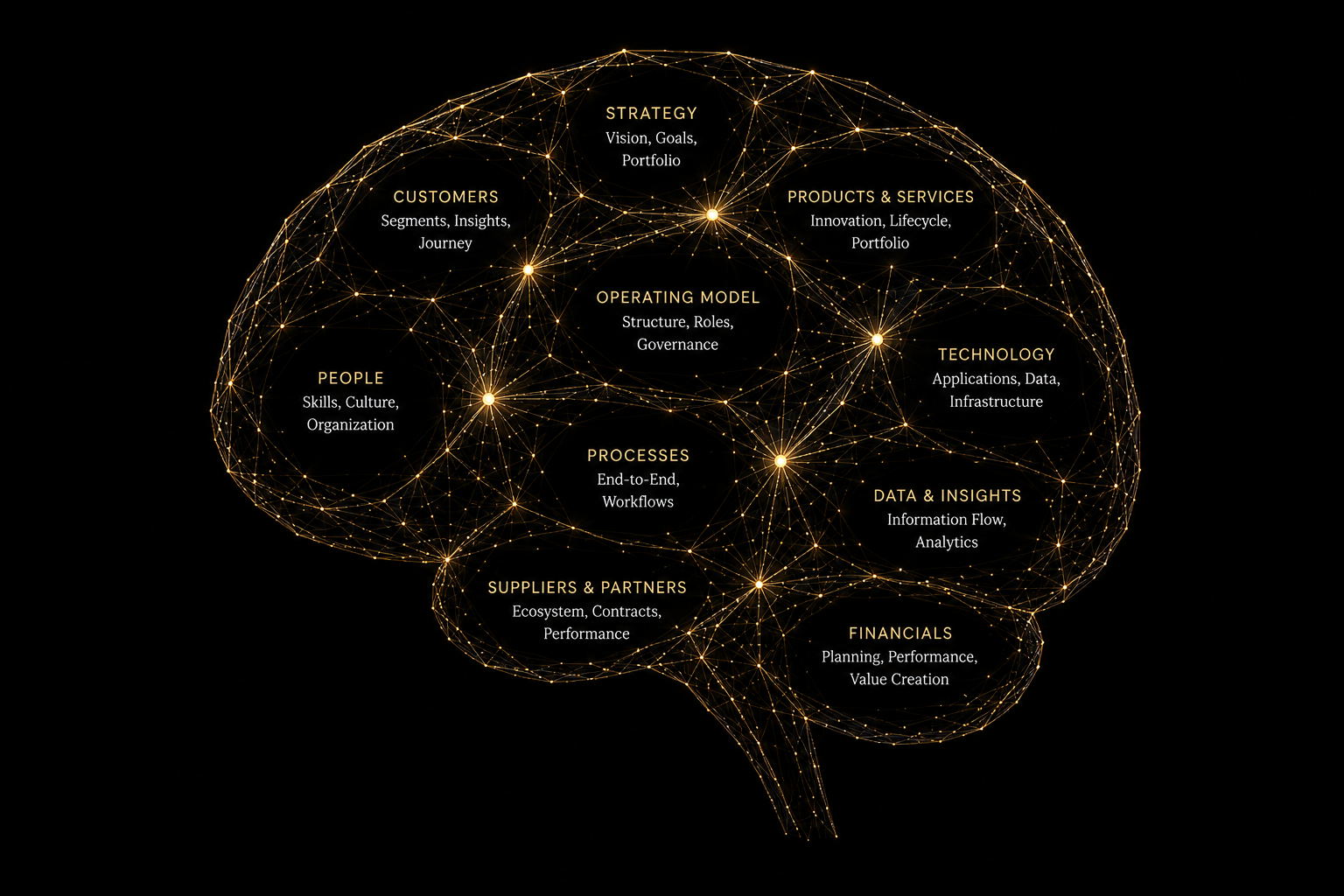 Bronze neural lattice representing the Renovo Brain
